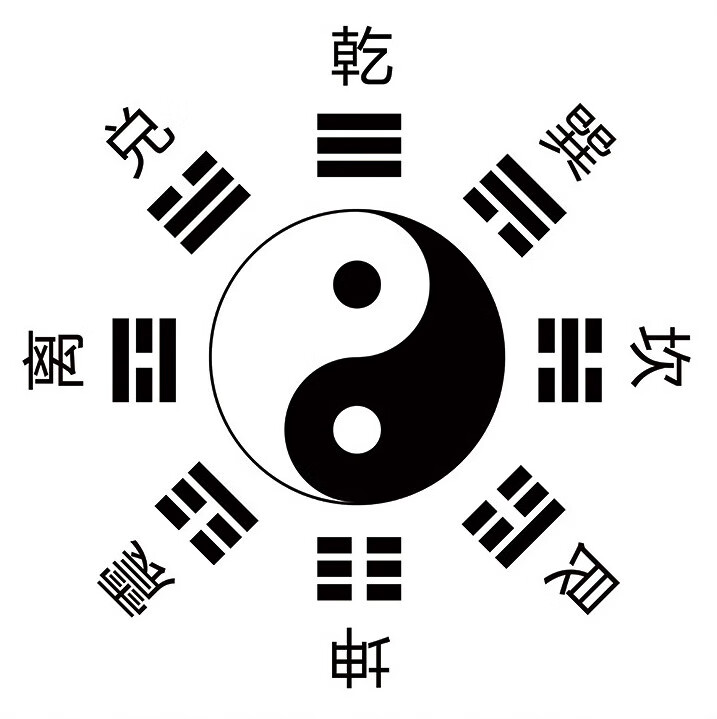 南怀瑾老师：八卦符号和文字两部分组成不同的图形