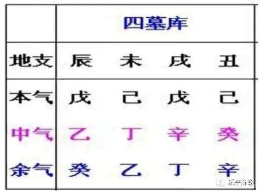 风水堂：命宫在紫微命盘解析