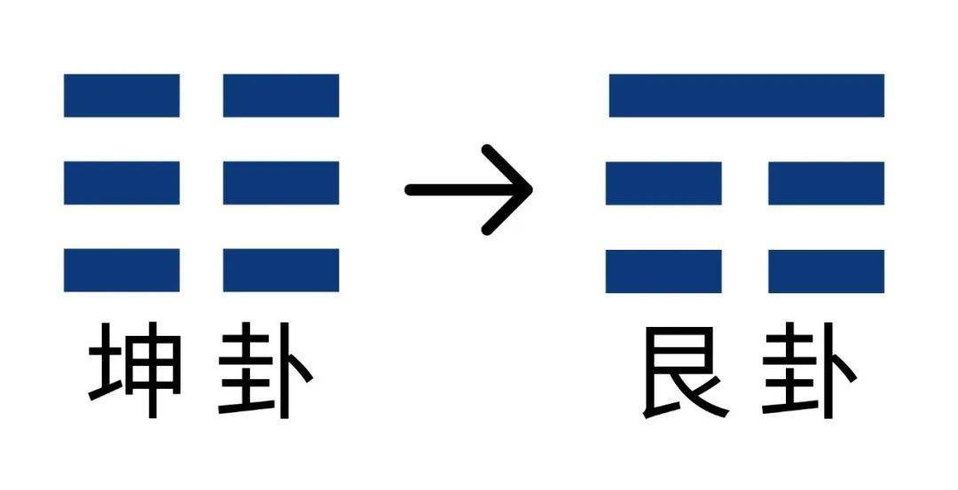 （学周易，做人生的睁眼玩家）——《易经》