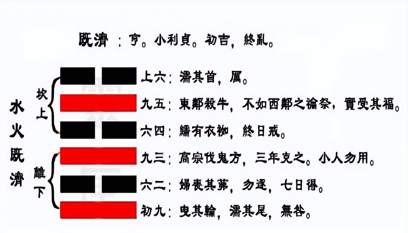 推背图详解：八牛者为乙八，牛是“朱”姓