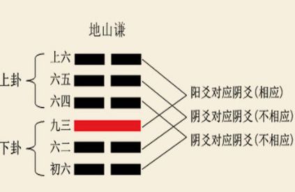 风水堂：真正读懂《易经》的人