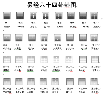 风水堂：真正读懂《易经》的人