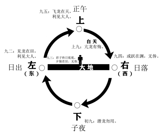 风水堂：六十四卦卦辞是周公所作