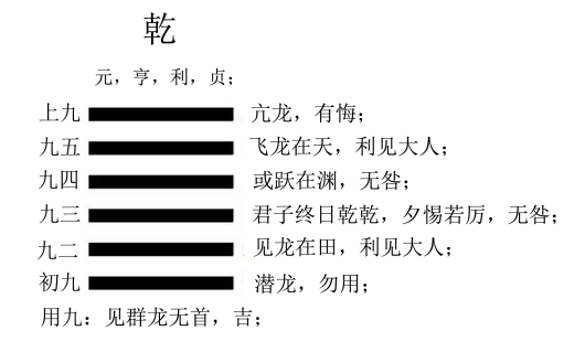 风水堂：六十四卦卦辞是周公所作