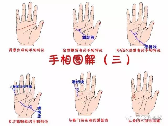 风水堂:如何判断手相命理的吉凶