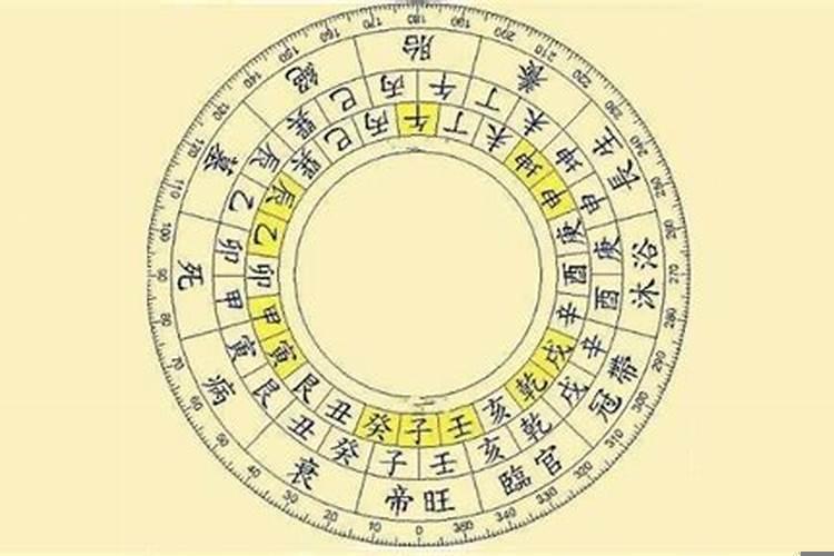 如何通过八字看财运大小？生辰八字怎么查财库多大