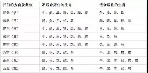 搬新家谨记18条“老规矩”家居风水宜忌