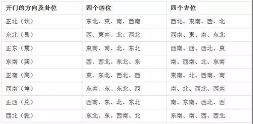 搬新家谨记18条“老规矩”家居风水宜忌