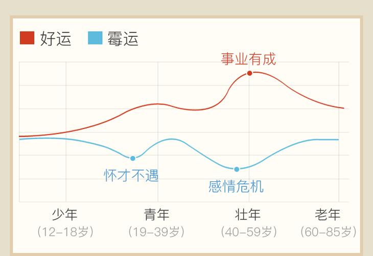 起伏其实都是写在其中的,它可以通过预测人生走向,提前将命运时刻抓在