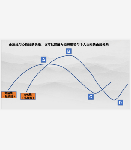 人生起伏,股市动荡与富豪崛起都可以用这个图来解释_命运