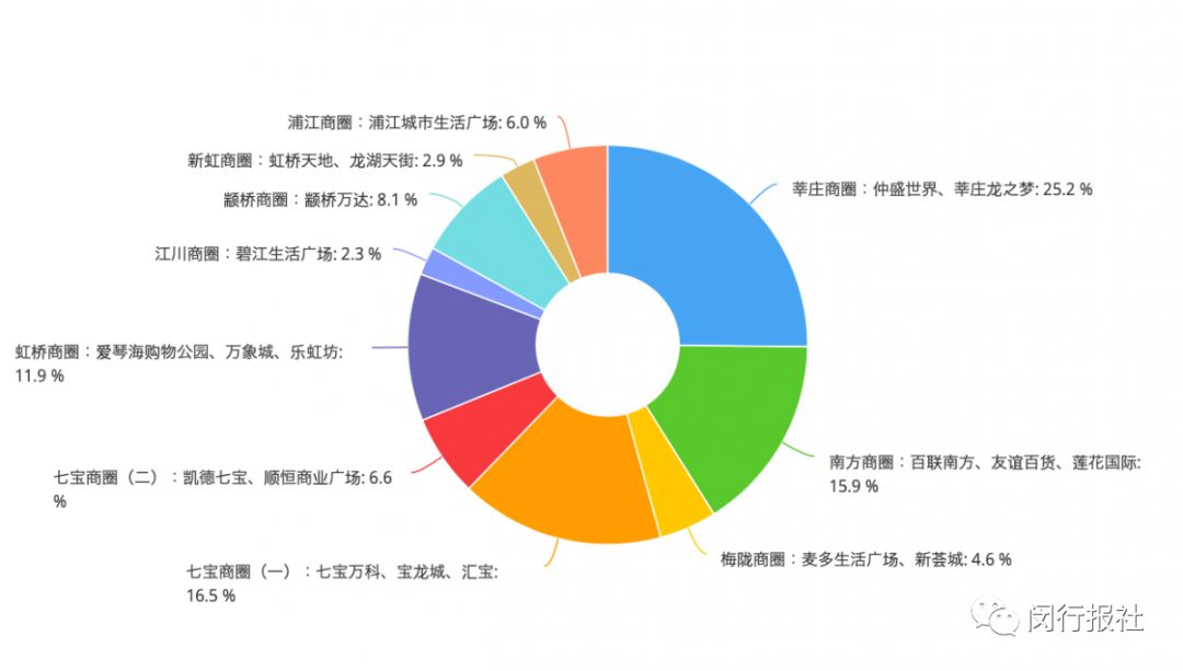 重庆三里屯太古里商圈首店经济持续回升向好关键所在