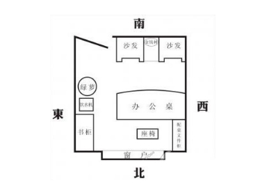 西北方位的风水好不好呢？办公室的朝向