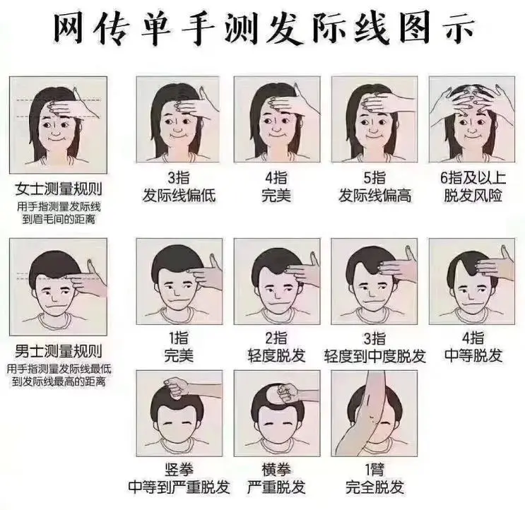 刘恒风水堂:头发与人类的欲望