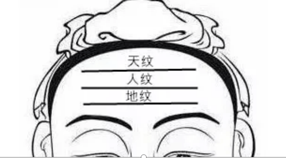 男人额头皱纹，你知道几种？