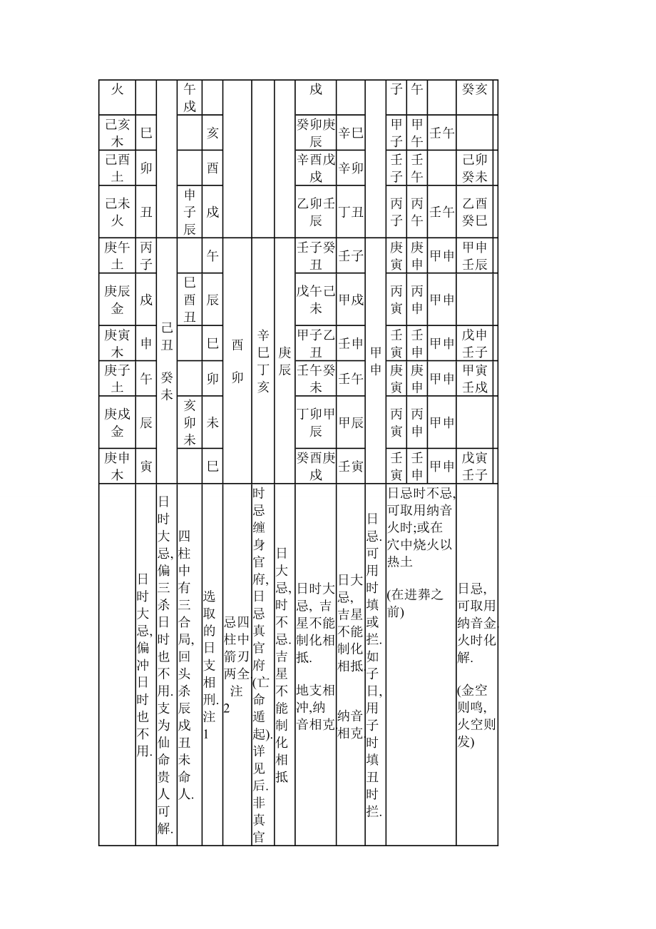 修阴宅风水：择日（择吉）依此类推！