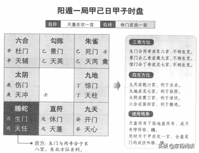 （李向东）奇门遁甲常见的13种遁青龙返首