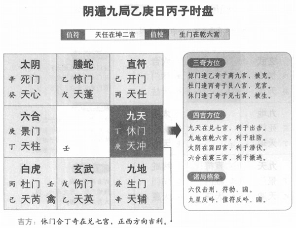 （李向东）奇门遁甲常见的13种遁青龙返首