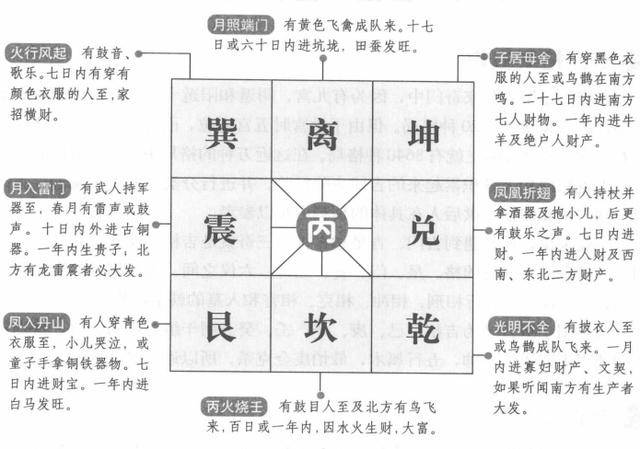 奇门遁甲中的中宫是什么意思?中数是五.口诀