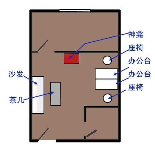 公司办公楼以总门为朝向，公司必然破产！