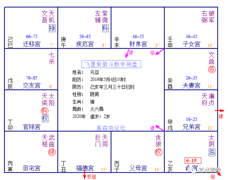 紫微斗数命盘有一百多颗星的问题！