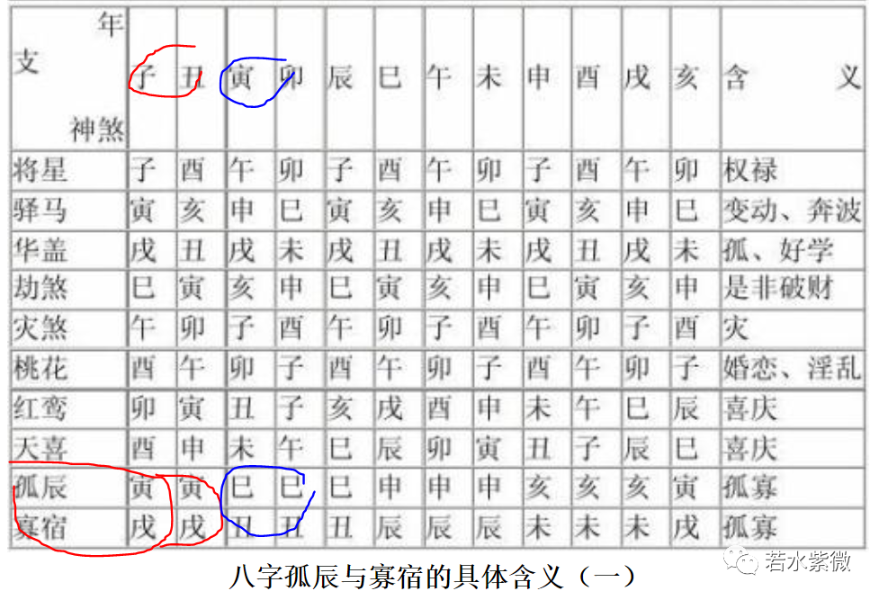 紫微斗数命盘有一百多颗星的问题！