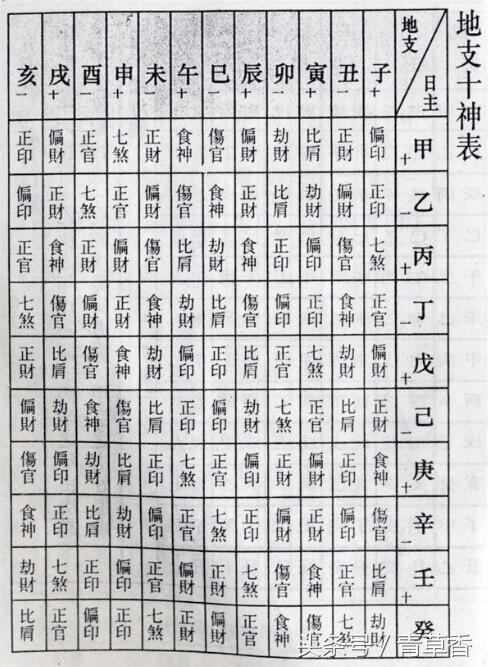 3、八字详解(免费版):八字详解