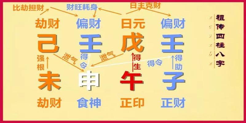 生辰八字怎么查印星查询表，以及八字印得内容