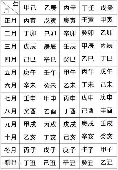 （李向东）生辰八字看你的生日是一个意思