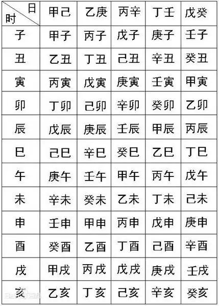 （李向东）生辰八字看你的生日是一个意思