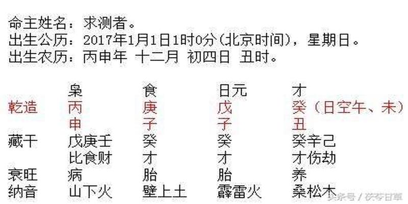 风水堂:什么是生辰八字?怎么看?