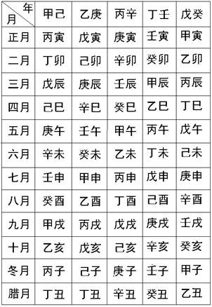 风水堂:什么是生辰八字?怎么看?