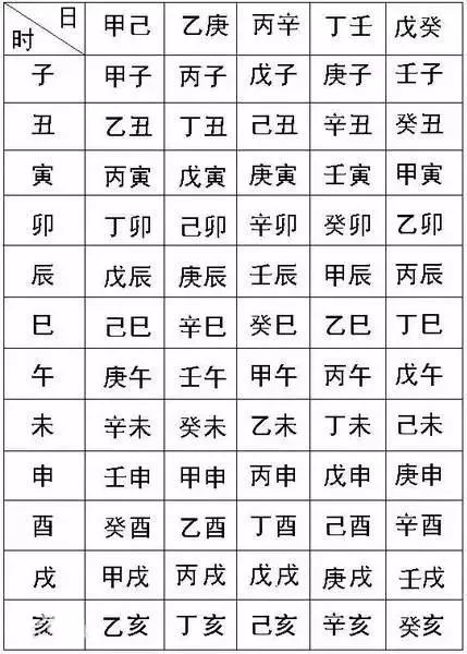 风水堂:什么是生辰八字?怎么看?