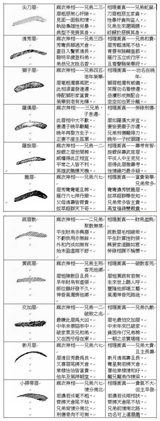 （李向东）什么样的眉毛才算好？你知道吗？