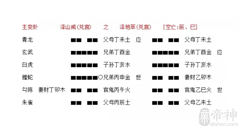 （每日一题）铁板神数解析——马川