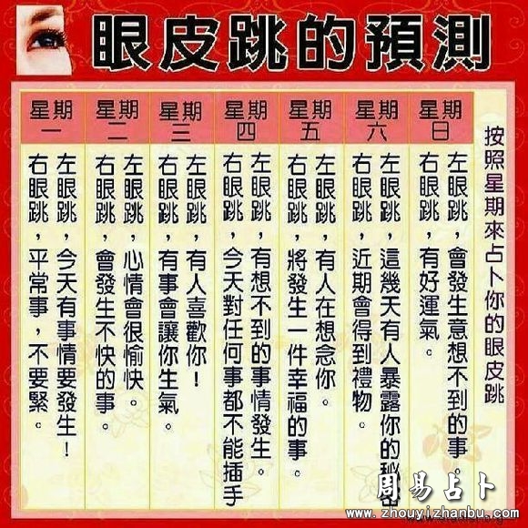 眼跳预测：女性右眼皮跳是吉是凶如何预测？