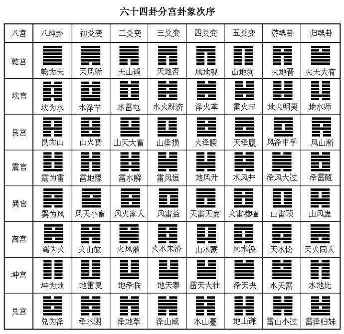 风水堂:如何用梅花易数看情侣复合