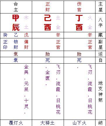 生辰八字如何择吉日吉时用女命大利月、吉利月