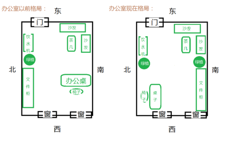 办公室怎么布局风水好，办公桌朝哪个方向好