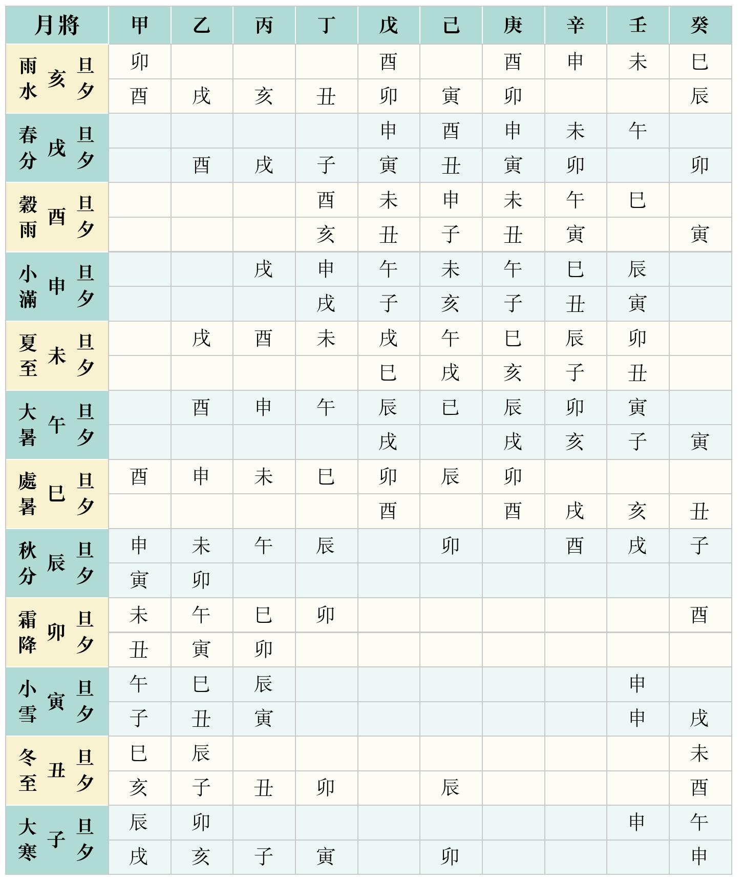 结婚时辰吉时怎么算:如何算结婚良辰吉时?