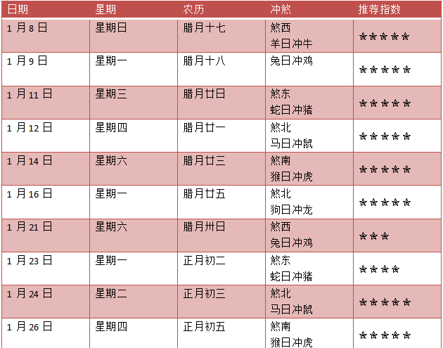 2023年领证黄道吉日速查，结婚吉日有哪些？