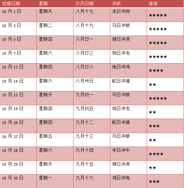 2023年领证黄道吉日速查，结婚吉日有哪些？