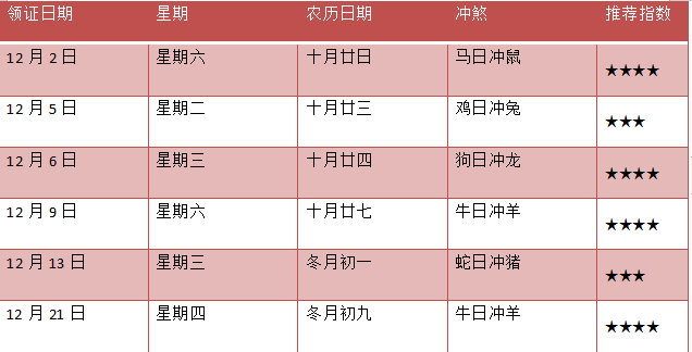 2023年领证黄道吉日速查，结婚吉日有哪些？