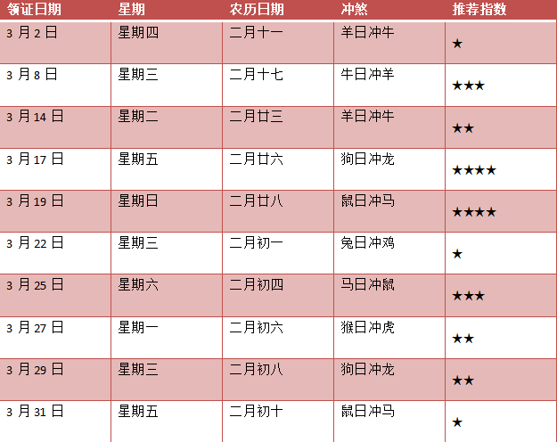 2023年领证黄道吉日速查，结婚吉日有哪些？