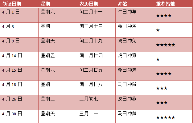 2023年领证黄道吉日速查，结婚吉日有哪些？