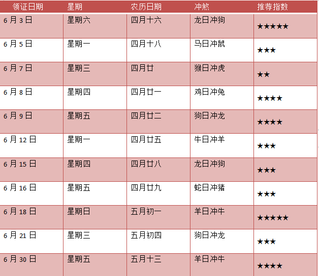 2023年领证黄道吉日速查，结婚吉日有哪些？