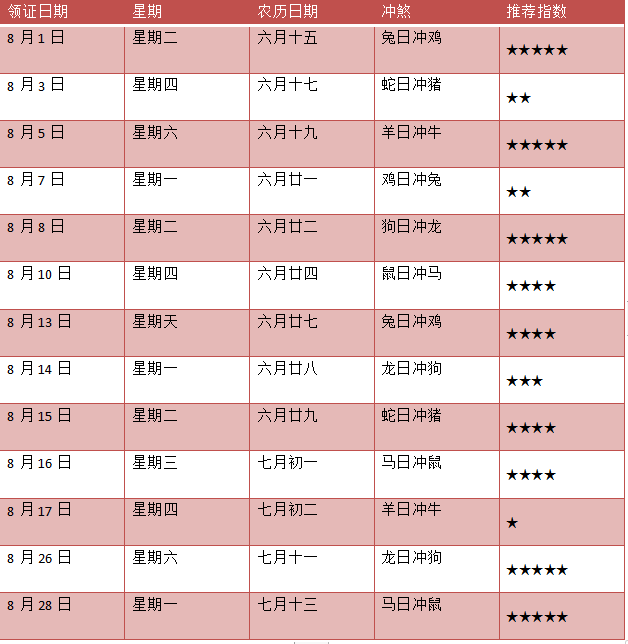 2023年领证黄道吉日速查，结婚吉日有哪些？