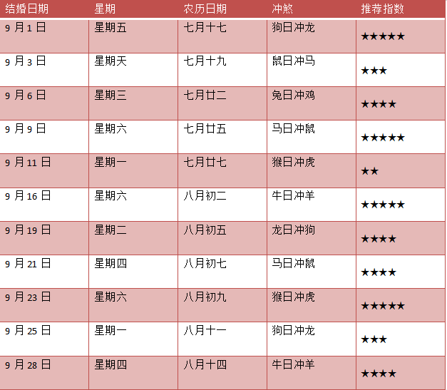 2023年领证黄道吉日速查，结婚吉日有哪些？