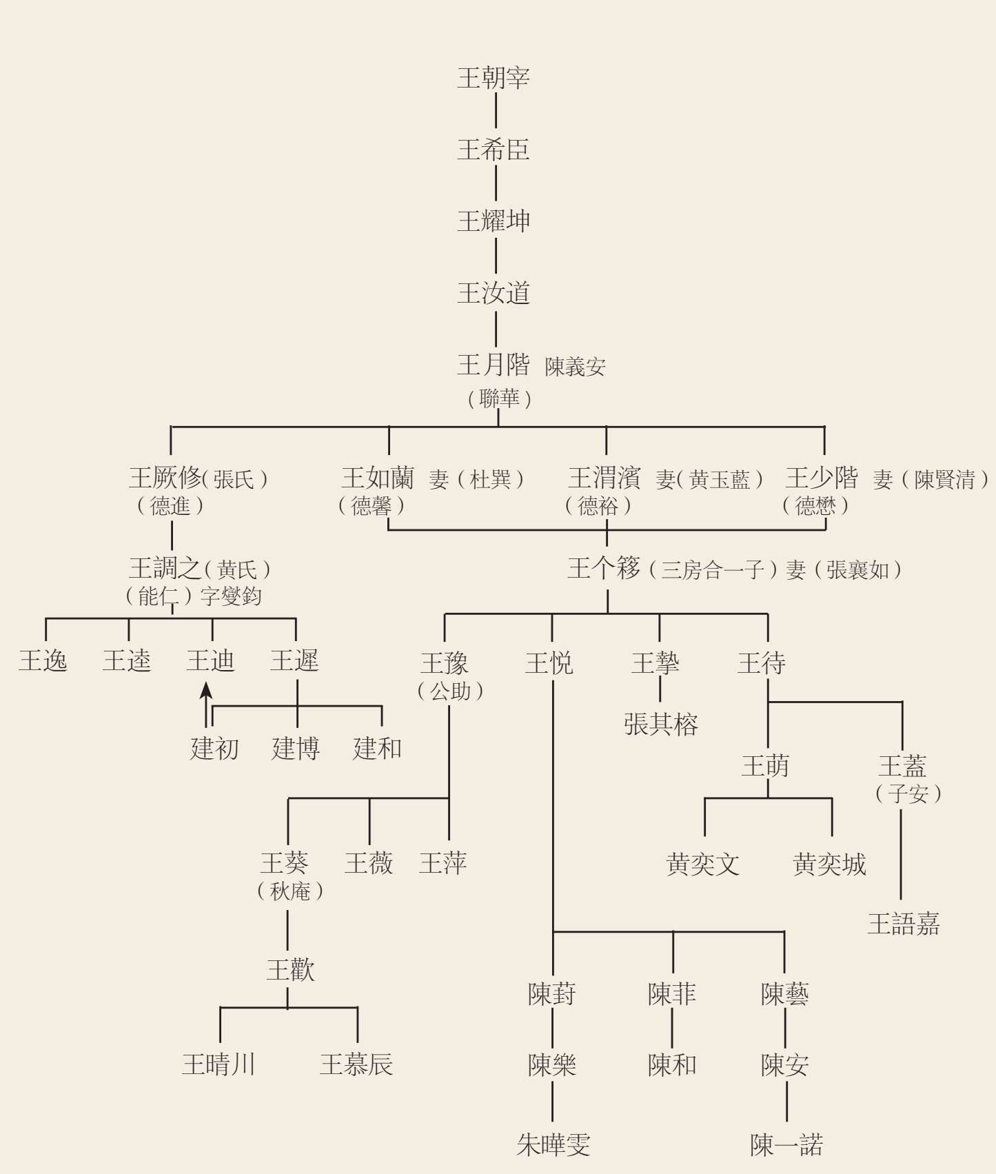 结婚选日 风水堂:历代婚书冲夫星