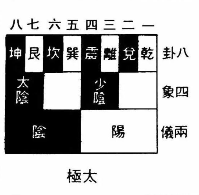 周易一共有12个重卦，它们被称为消息卦