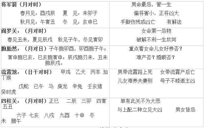 龙吟风水堂:为什么在命理学中有神煞?